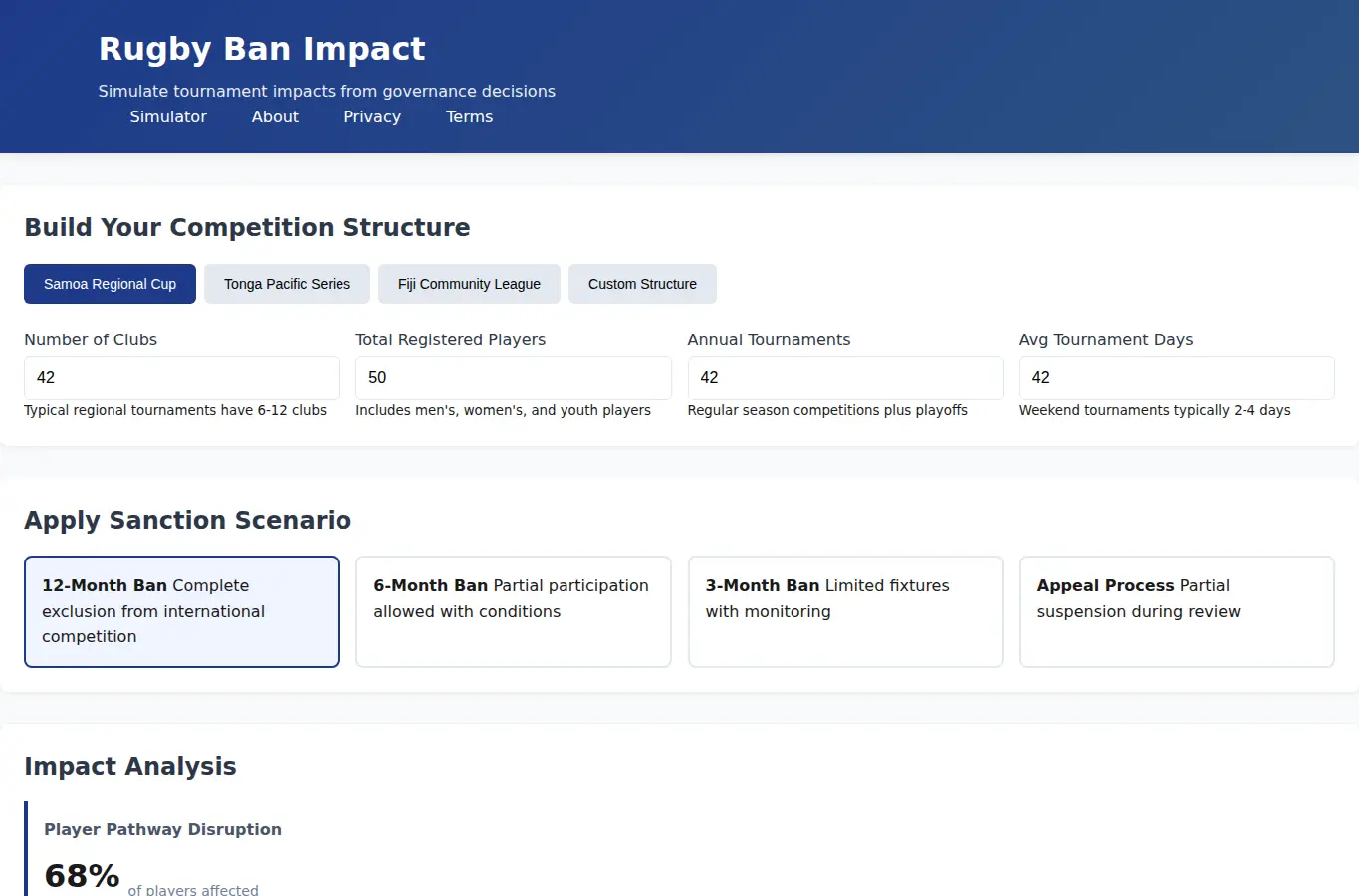Screenshot of Rugby Ban Impact Simulator interface showing the project page in use